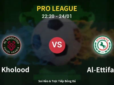 Soi Kèo Al Kholood vs Al-Ettifaq – 22:20 24/01 | Nhận Định, Dự Đoán Tỷ Số