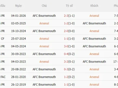 Bất Ngờ Trên Sân Emirates: Bournemouth Hạ Arsenal 2-1, Cuộc Đua Vô Địch Ngoại Hạng Anh Thêm Căng Thẳng
