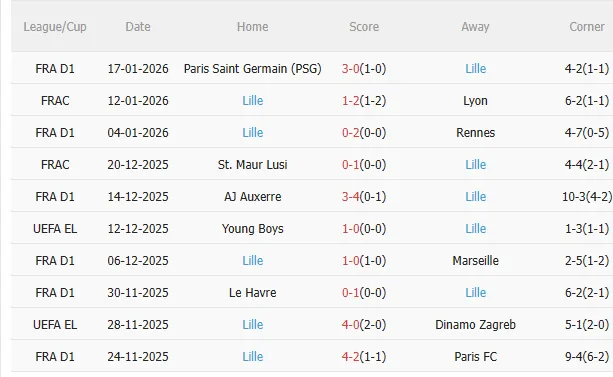 Nhận định Celta Vigo vs Lille (3h00 ngày 231) Không dễ cho chủ nhà 4 Nhận định Celta Vigo vs Lille (3h00 ngày 231) Không dễ cho chủ nhà 4
