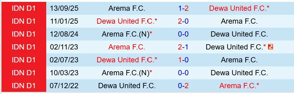 Nhận định Dewa United vs Arema FC 19h00 ngày 261 (VĐQG Indonesia) 1 Nhận định Dewa United vs Arema FC 19h00 ngày 261 (VĐQG Indonesia) 1
