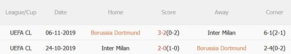 Nhận định Dortmund vs Inter Milan (03h00 ngày 291) Đại chiến không khoan nhượng 3 Nhận định Dortmund vs Inter Milan (03h00 ngày 291) Đại chiến không khoan nhượng 3