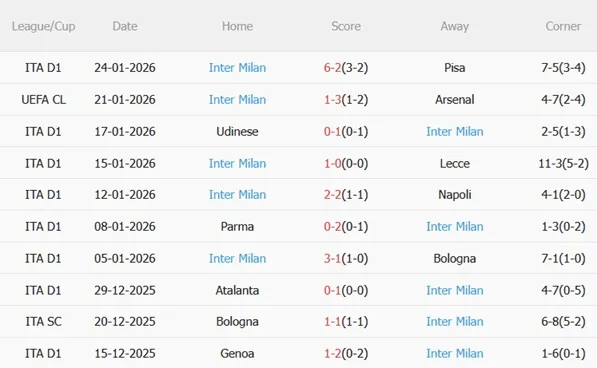 Nhận định Dortmund vs Inter Milan (03h00 ngày 291) Đại chiến không khoan nhượng 5 Nhận định Dortmund vs Inter Milan (03h00 ngày 291) Đại chiến không khoan nhượng 5