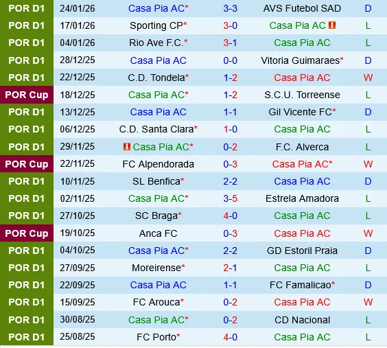 Casa Pia vs Porto Casa Pia vs Porto