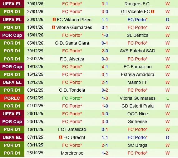 Casa Pia vs Porto Casa Pia vs Porto