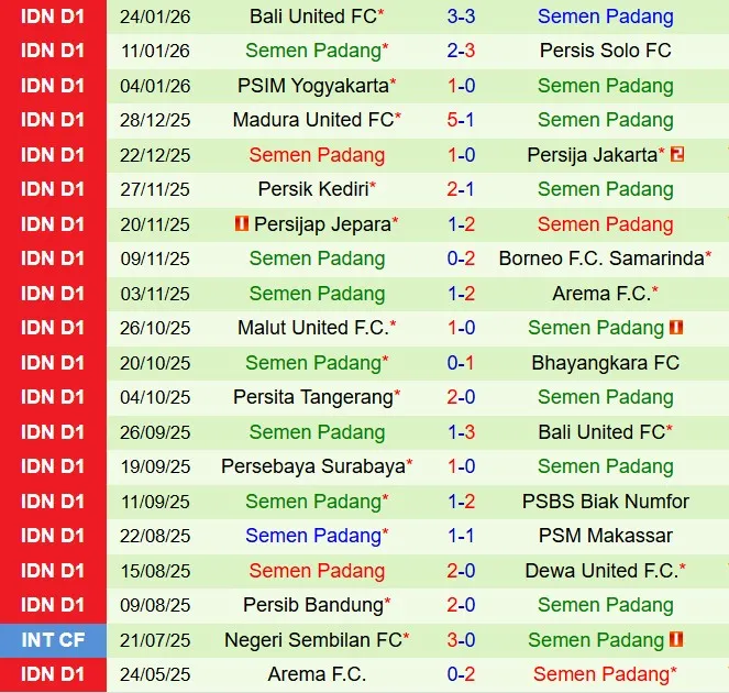 Nhận định PSM Makassar vs Semen Padang 19h00 ngày 22 (VĐQG Indonesia 202526) 3 Nhận định PSM Makassar vs Semen Padang 19h00 ngày 22 (VĐQG Indonesia 202526) 3