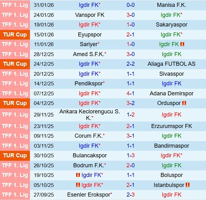Nhận định Igdir vs Antalyaspor 17h30 ngày 32 (Cúp QG Thổ Nhĩ Kỳ 202526) 1 Nhận định Igdir vs Antalyaspor 17h30 ngày 32 (Cúp QG Thổ Nhĩ Kỳ 202526) 1