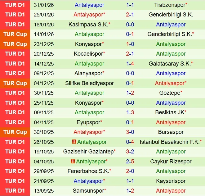 Nhận định Igdir vs Antalyaspor 17h30 ngày 32 (Cúp QG Thổ Nhĩ Kỳ 202526) 2 Nhận định Igdir vs Antalyaspor 17h30 ngày 32 (Cúp QG Thổ Nhĩ Kỳ 202526) 2
