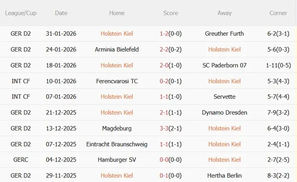 Nhận định Holstein Kiel vs Stuttgart (02h45 ngày 52) Đội khách sáng cửa đi tiếp 4