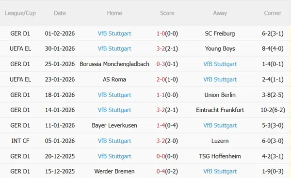 Nhận định Holstein Kiel vs Stuttgart (02h45 ngày 52) Đội khách sáng cửa đi tiếp 5