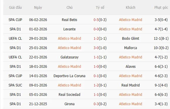 Nhận định Atletico vs Real Betis (0h30 ngày 92) Lợi thế sân nhà 3 Nhận định Atletico vs Real Betis (0h30 ngày 92) Lợi thế sân nhà 3