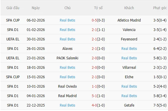 Nhận định Atletico vs Real Betis (0h30 ngày 92) Lợi thế sân nhà 4 Nhận định Atletico vs Real Betis (0h30 ngày 92) Lợi thế sân nhà 4