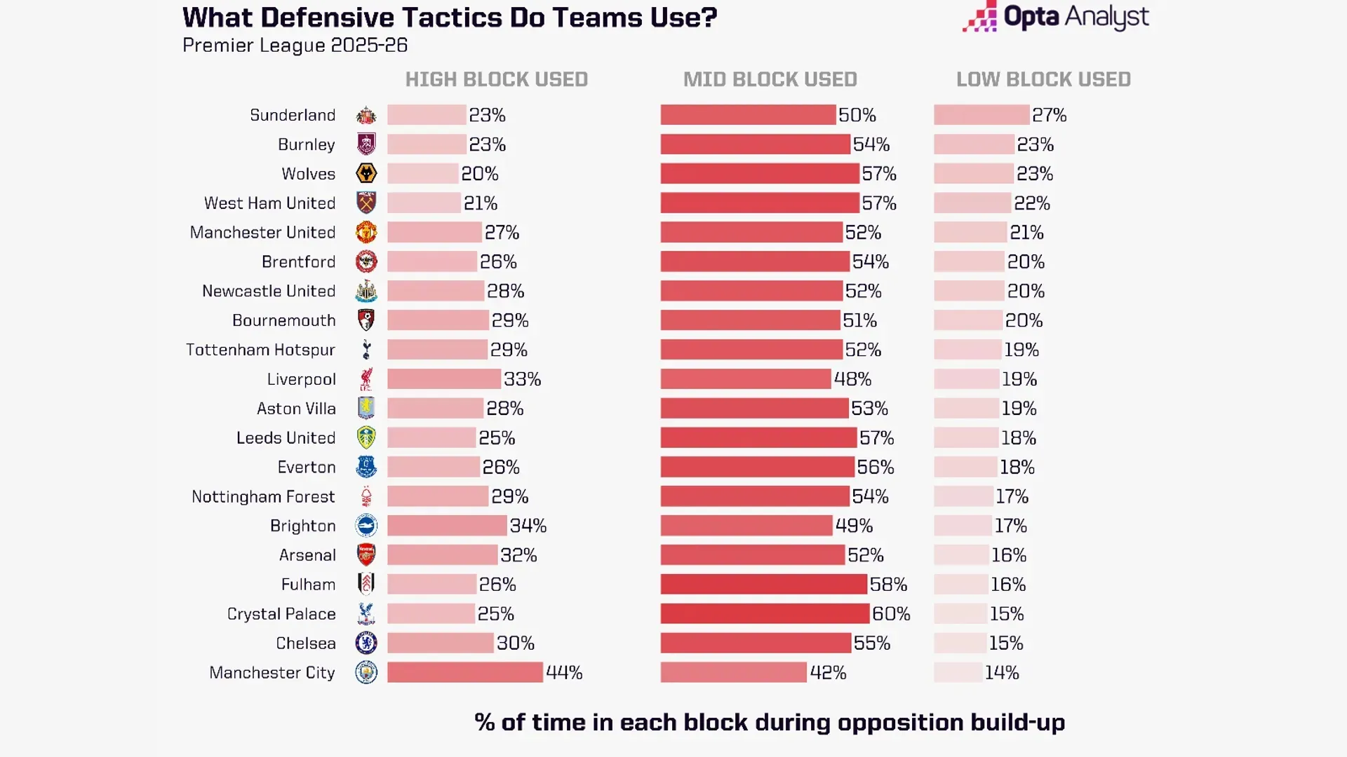 Casemiro đã chứng minh điều gì trước khi rời Old Trafford 2 Casemiro đã chứng minh điều gì trước khi rời Old Trafford 2