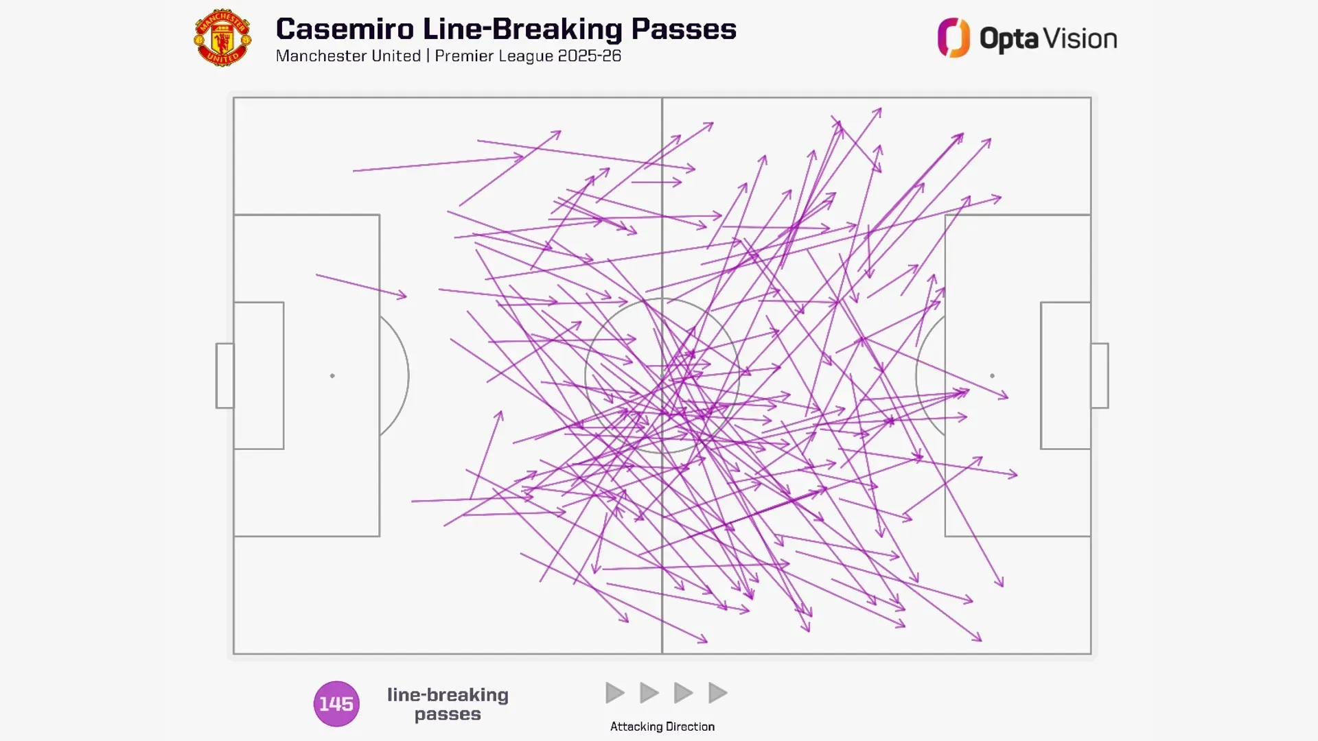 Casemiro đã chứng minh điều gì trước khi rời Old Trafford 3 Casemiro đã chứng minh điều gì trước khi rời Old Trafford 3