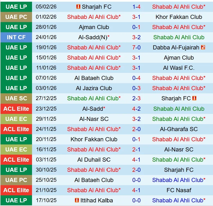 Nhận định Shabab Club vs Al Hilal 23h00 ngày 92 (AFC Champions League Elite) 2 Nhận định Shabab Club vs Al Hilal 23h00 ngày 92 (AFC Champions League Elite) 2