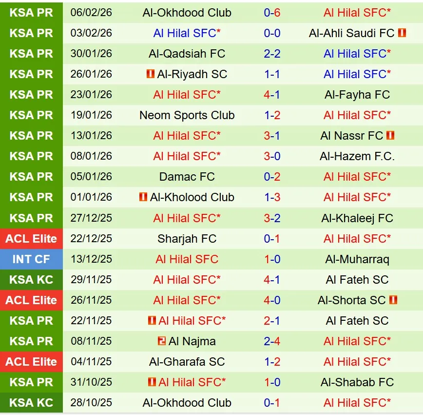 Nhận định Shabab Club vs Al Hilal 23h00 ngày 92 (AFC Champions League Elite) 3 Nhận định Shabab Club vs Al Hilal 23h00 ngày 92 (AFC Champions League Elite) 3