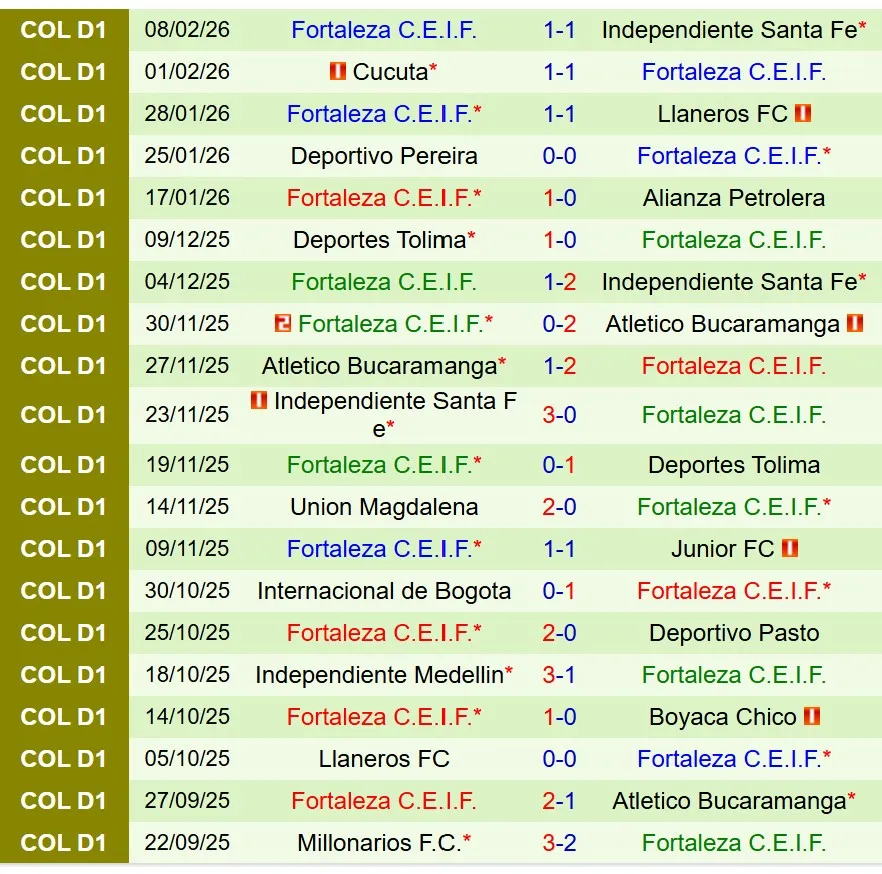 Nhận định Atletico Nacional vs Fortaleza CEIF 8h30 ngày 132 (VĐQG Colombia) 3 Nhận định Atletico Nacional vs Fortaleza CEIF 8h30 ngày 132 (VĐQG Colombia) 3