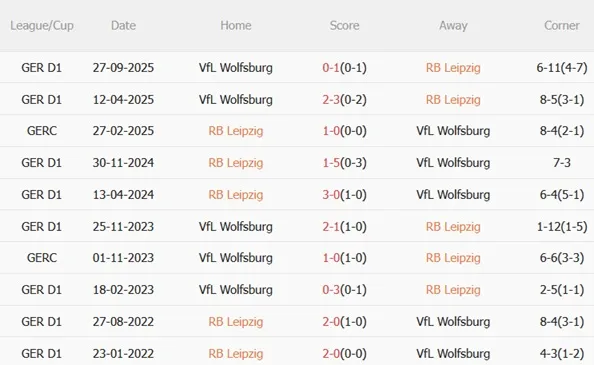 Nhận định RB Leipzig vs Wolfsburg 23h30 ngày 152 (Bundesliga 202526) 3 Nhận định RB Leipzig vs Wolfsburg 23h30 ngày 152 (Bundesliga 202526) 3