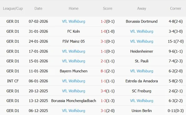 Nhận định RB Leipzig vs Wolfsburg 23h30 ngày 152 (Bundesliga 202526) 5 Nhận định RB Leipzig vs Wolfsburg 23h30 ngày 152 (Bundesliga 202526) 5
