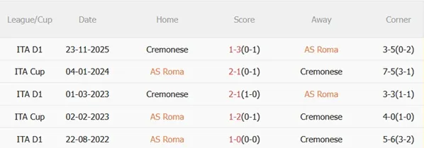 Nhận định Roma vs Cremonese 02h45 ngày 232 (Serie A 202526) 3 Nhận định Roma vs Cremonese 02h45 ngày 232 (Serie A 202526) 3