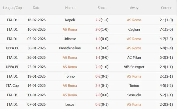 Nhận định Roma vs Cremonese 02h45 ngày 232 (Serie A 202526) 4 Nhận định Roma vs Cremonese 02h45 ngày 232 (Serie A 202526) 4