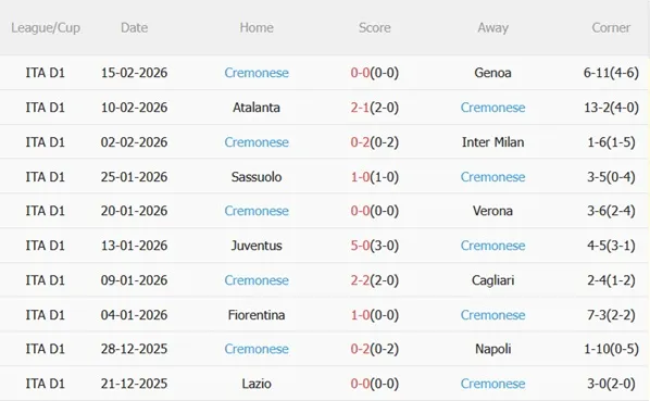 Nhận định Roma vs Cremonese 02h45 ngày 232 (Serie A 202526) 5 Nhận định Roma vs Cremonese 02h45 ngày 232 (Serie A 202526) 5
