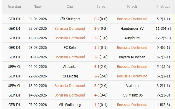 Nhận định Dortmund vs Leverkusen (20h30 ngày 114) Chờ mưa bàn thắng 3