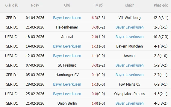 Nhận định Dortmund vs Leverkusen (20h30 ngày 114) Chờ mưa bàn thắng 4
