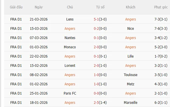 Nhận định Angers vs Lyon (20h00 ngày 54) Mồi ngon quen thuộc 3
