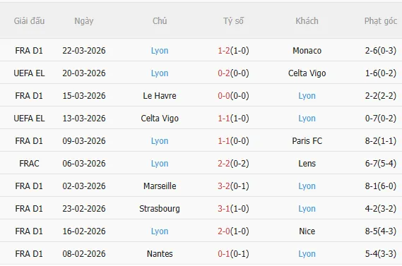 Nhận định Angers vs Lyon (20h00 ngày 54) Mồi ngon quen thuộc 4