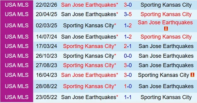 Nhận định Sporting Kansas vs San Jose Earthquakes 7h30 ngày 124 (Nhà nghề Mỹ 2026) 1 Nhận định Sporting Kansas vs San Jose Earthquakes 7h30 ngày 124 (Nhà nghề Mỹ 2026) 1