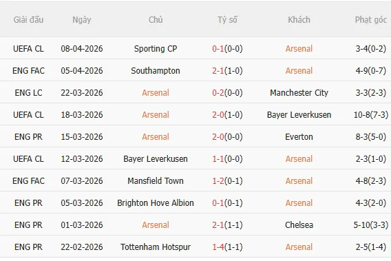 Arsenal vs Bournemouth