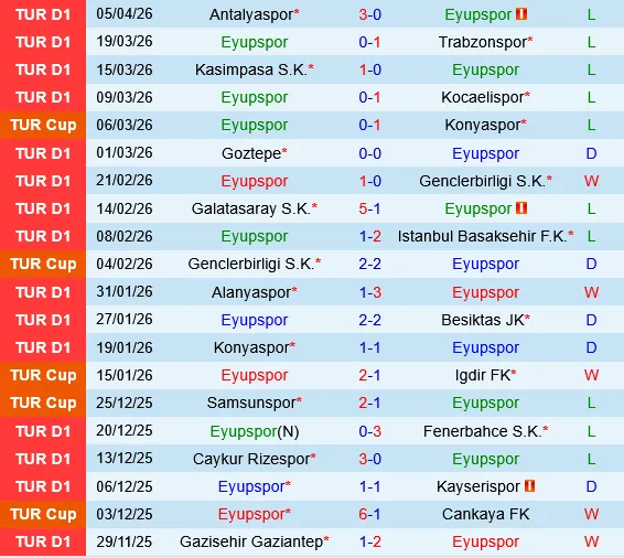 Eyupspor vs Samsunspor