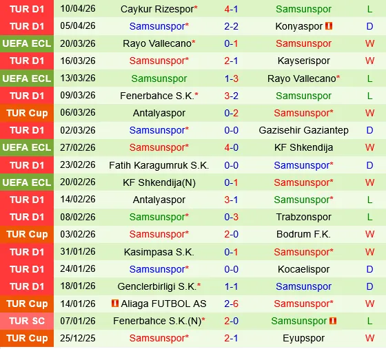 Eyupspor vs Samsunspor